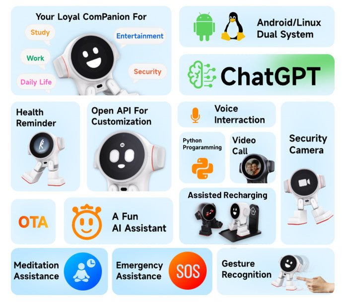 Rux Robot: Fun and Practical Desktop AI Robot, powered by Chat-GPT