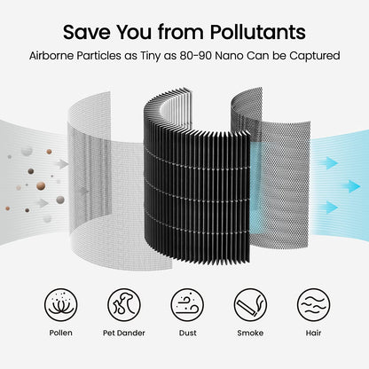 Smartmi P1 Air Purifiers for Home, Works with HomeKit Alexa, Smart Air Purifier with Handle
